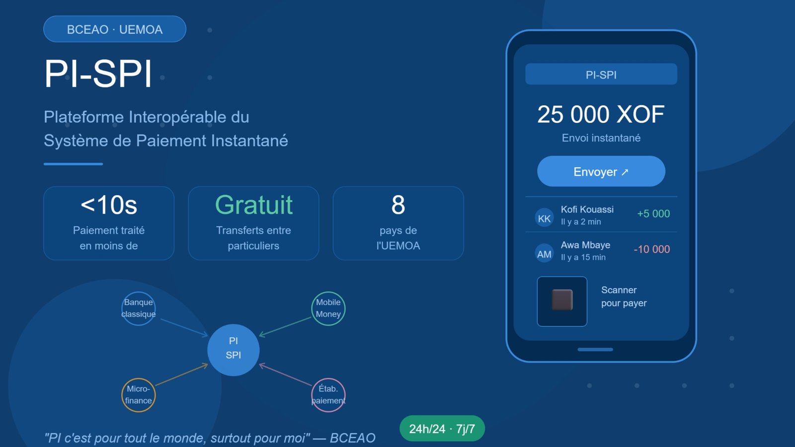 PI-SPI : La révolution silencieuse du paiement instantané en Afrique de l'Ouest
